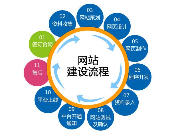 網(wǎng)站建設(shè)中最容易被忽視的幾個(gè)主要問題(圖1)